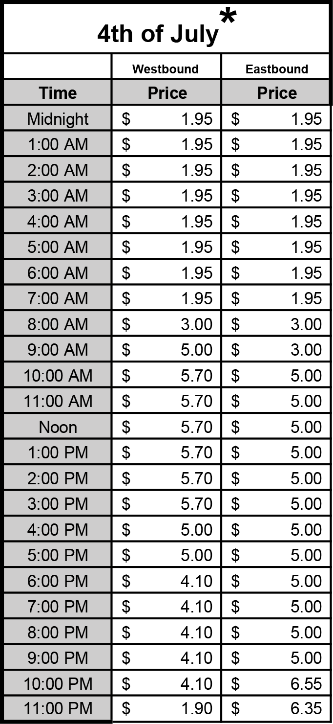Holiday Toll - 4th of July