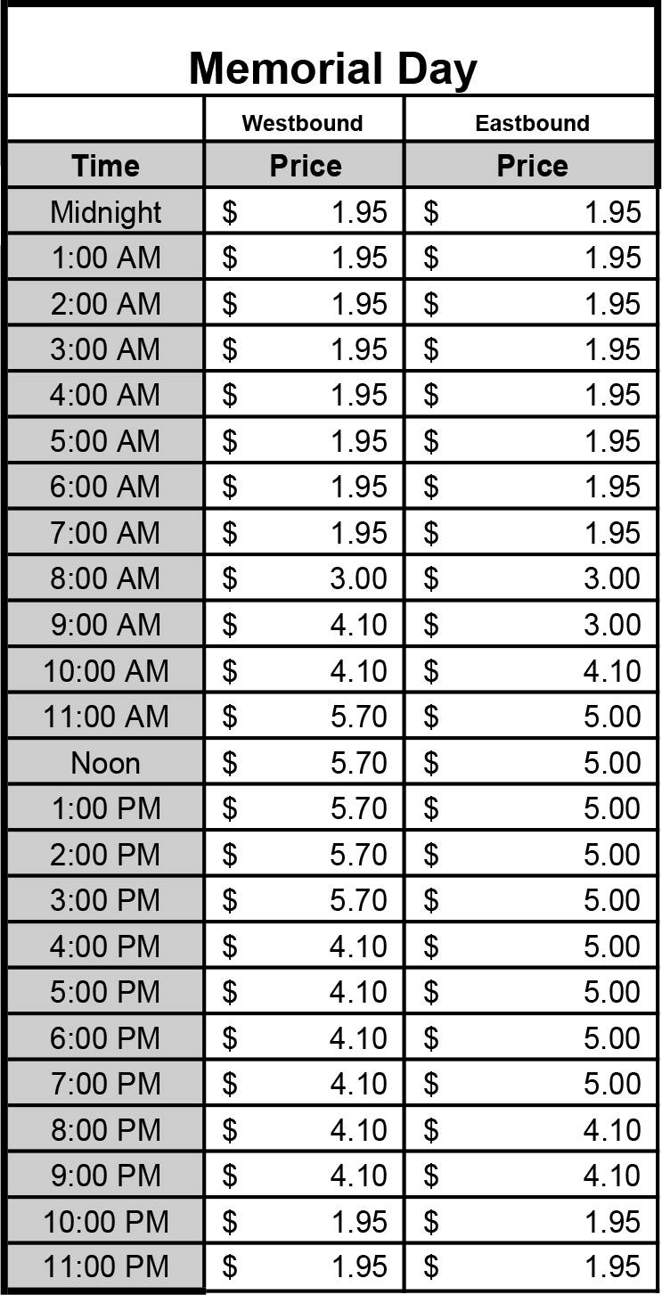 Holiday Toll - Memorial Day
