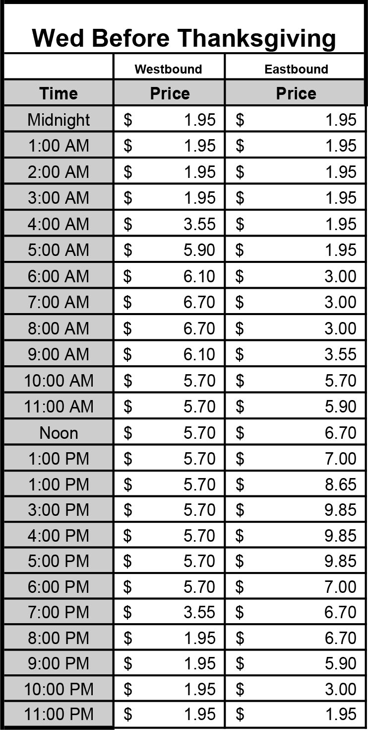 Holiday Toll - Wednesday before Thanksgiving