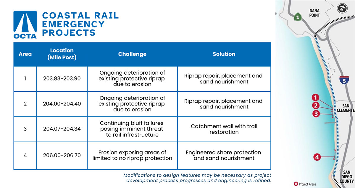 coastal rail emergency projects