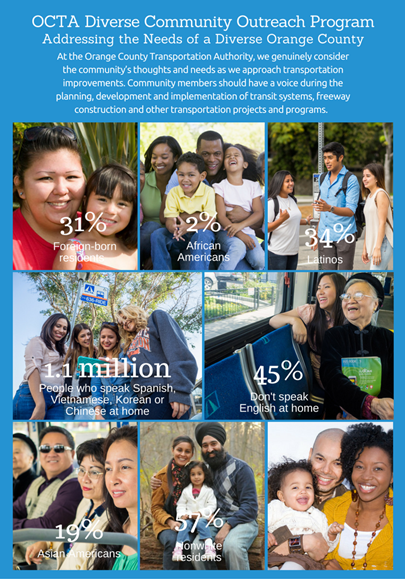 collage of diverse county