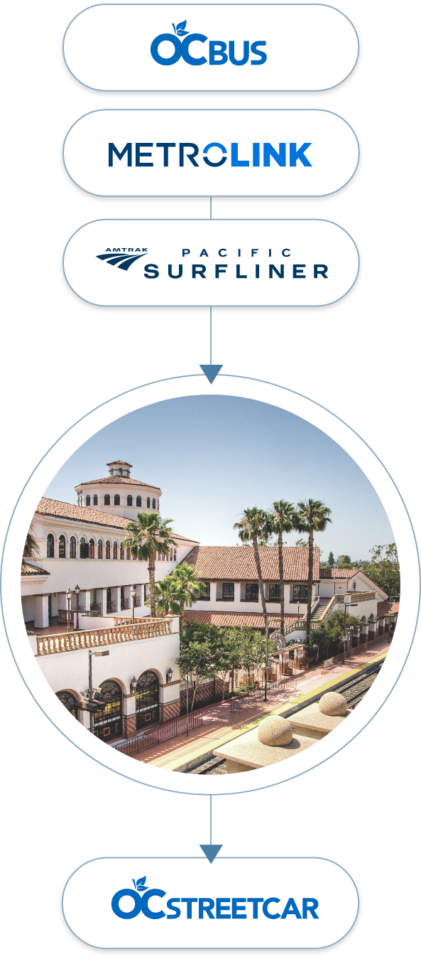 Connect streetcar photo